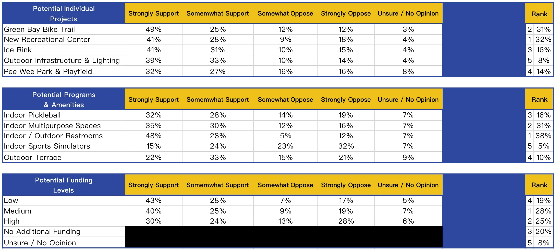 Referendum Survey Results